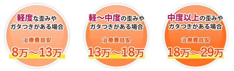 「クリアライン」の治療費目安