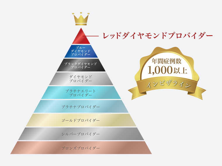 当院はダイヤモンド・プロバイダー認定医院です